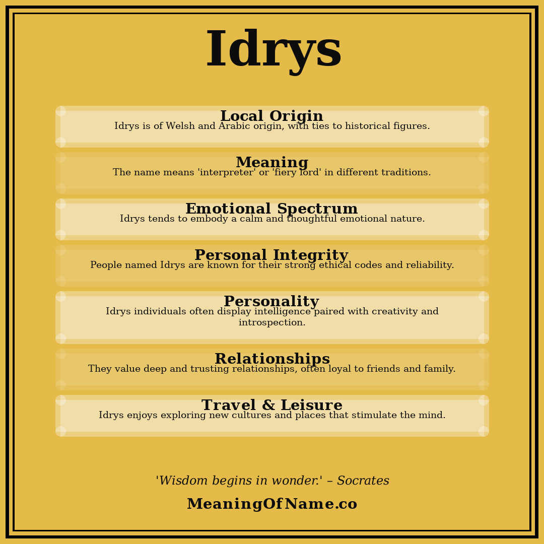 Idrys name meaning poster