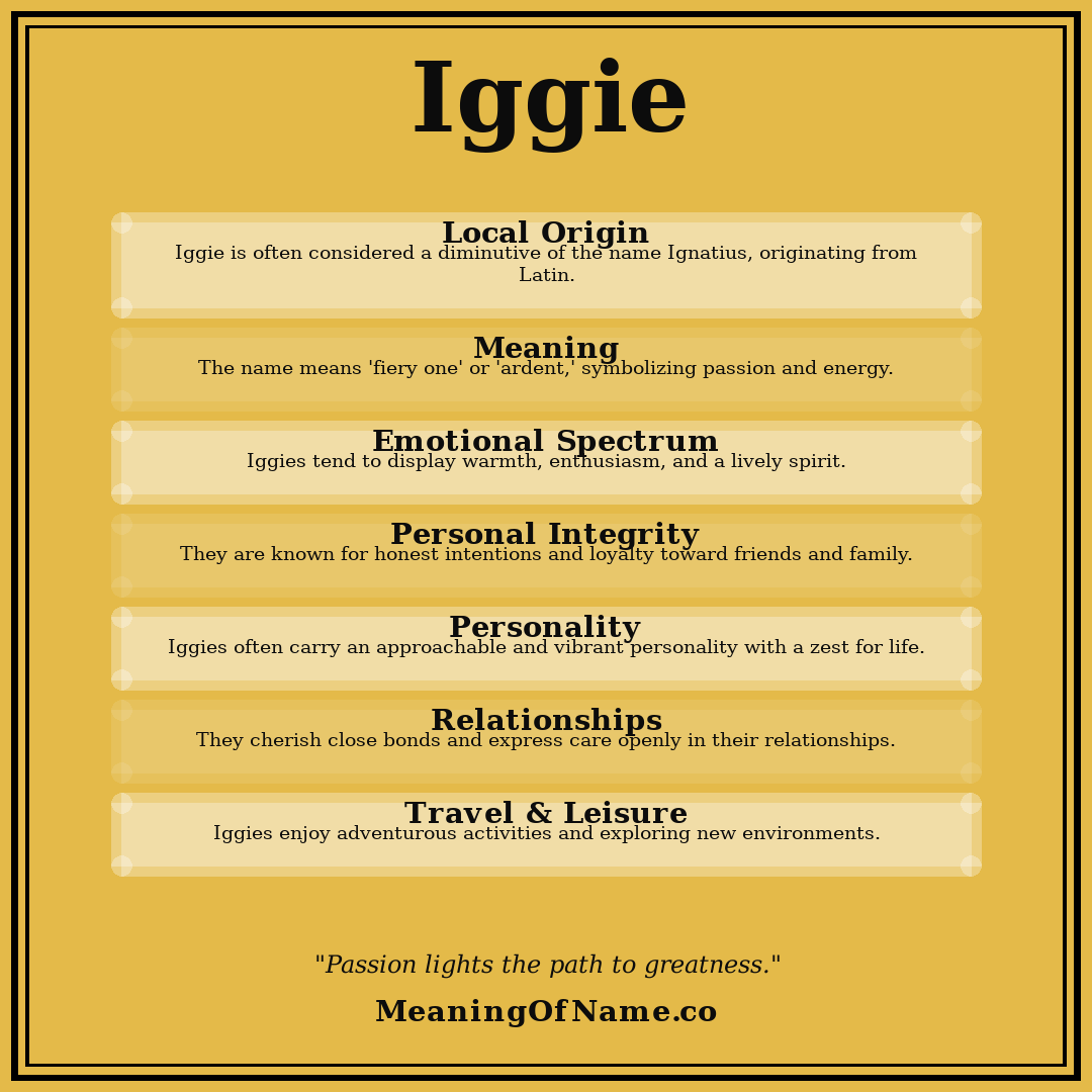 Iggie name meaning poster