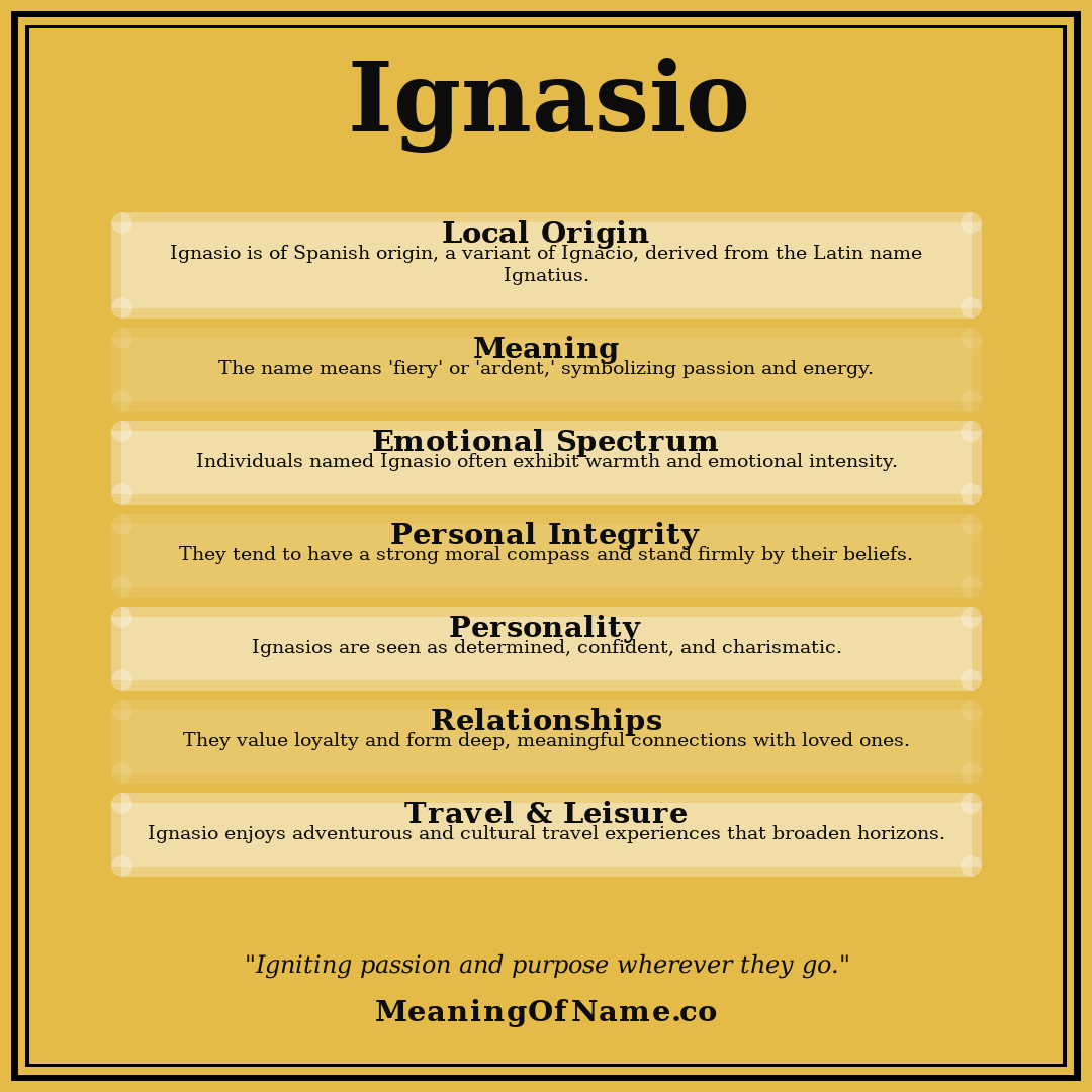 Ignasio name meaning poster