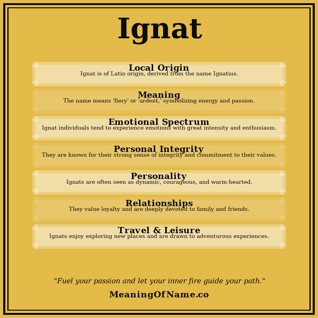 Ignat name meaning poster