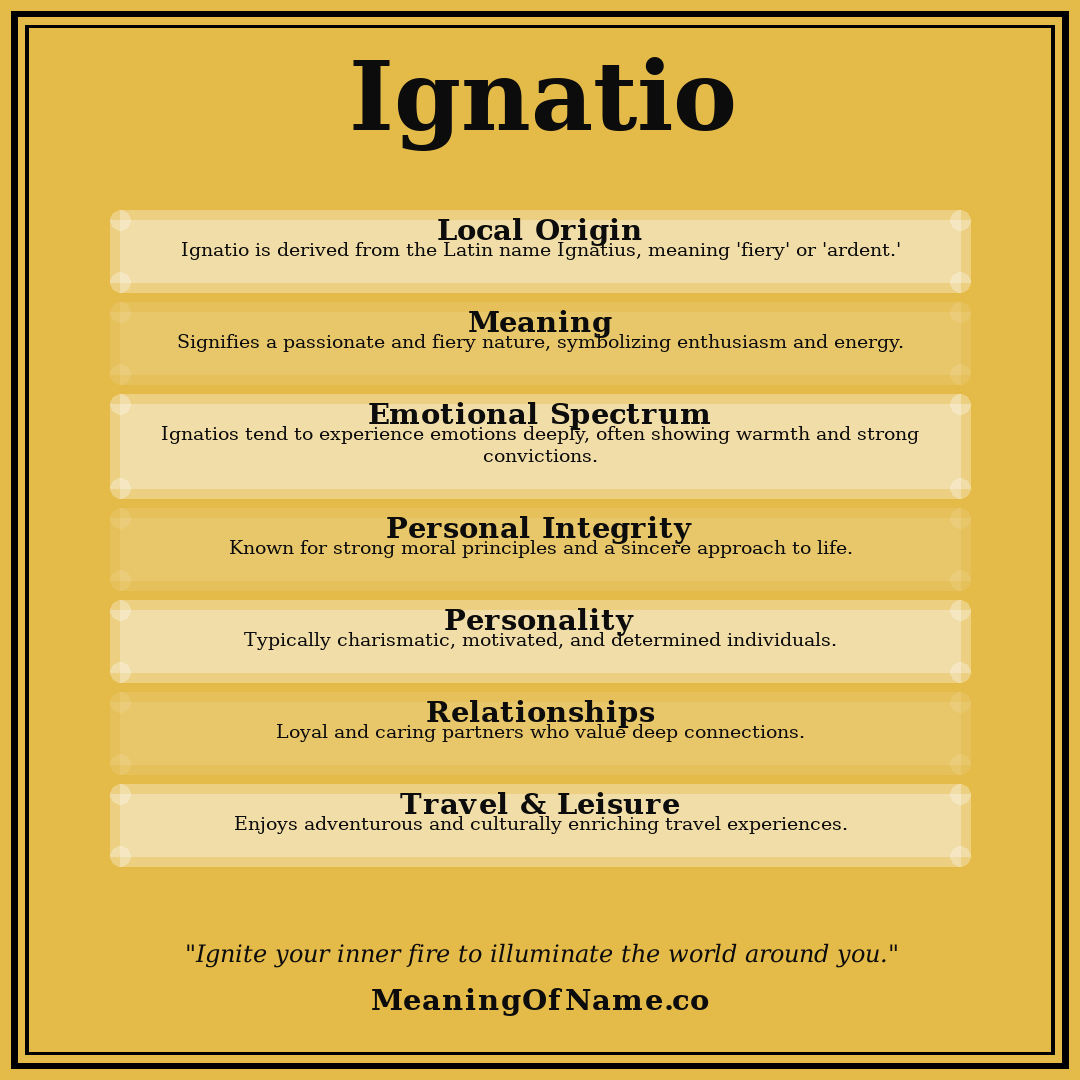 Ignatio name meaning poster