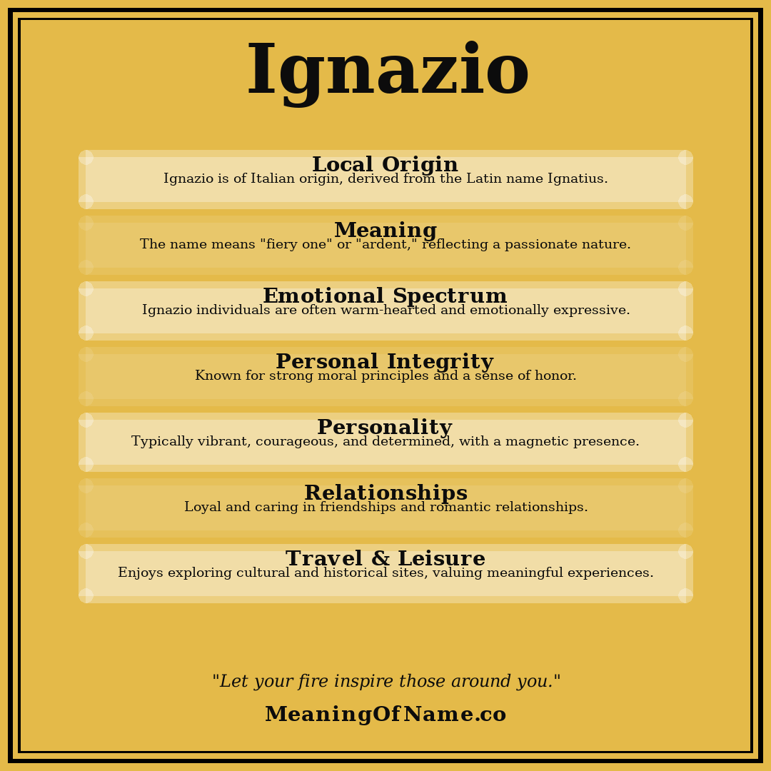Ignazio name meaning poster