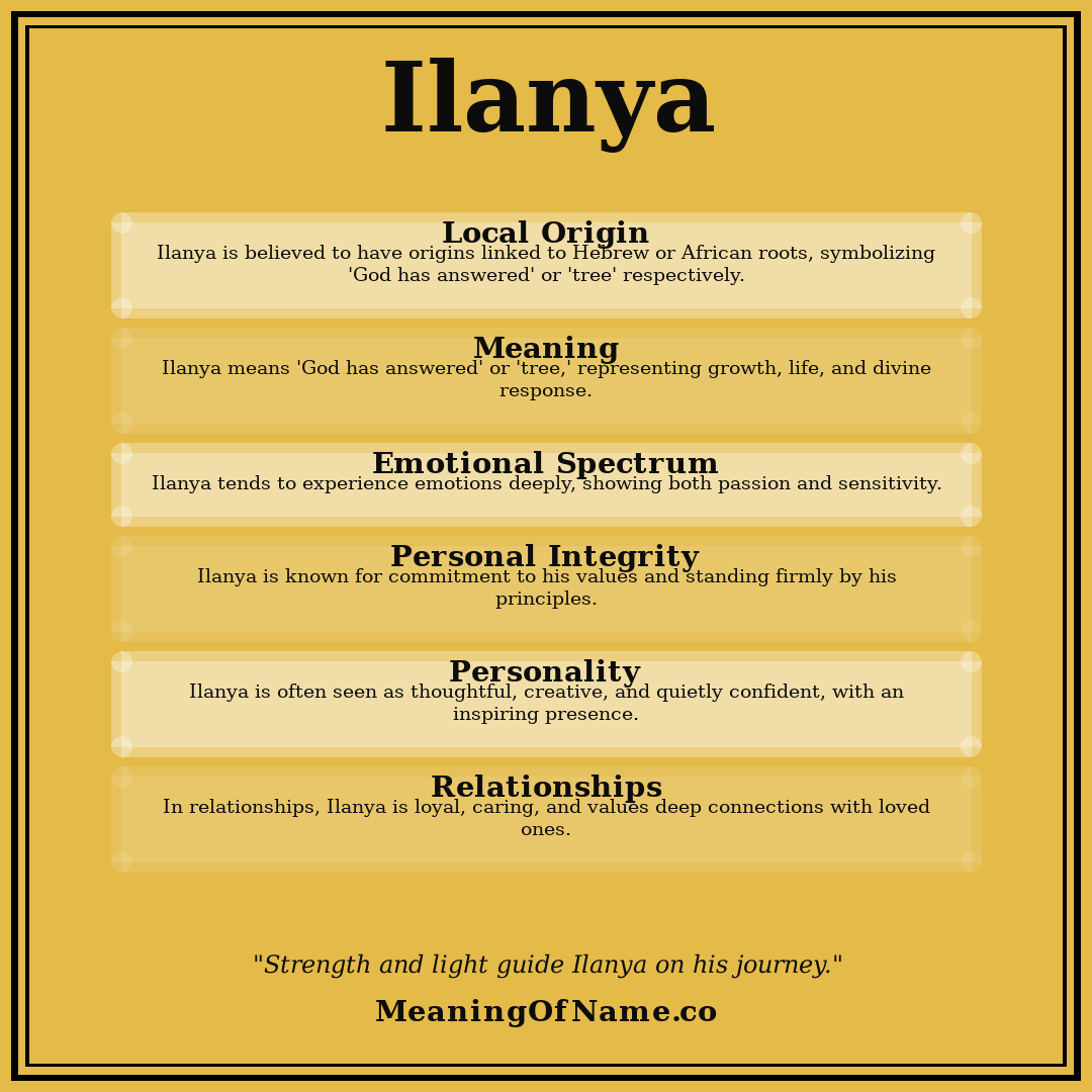 Ilanya name meaning poster