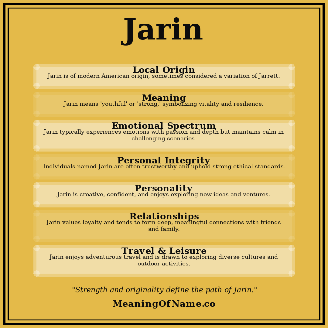 Jarin name meaning poster