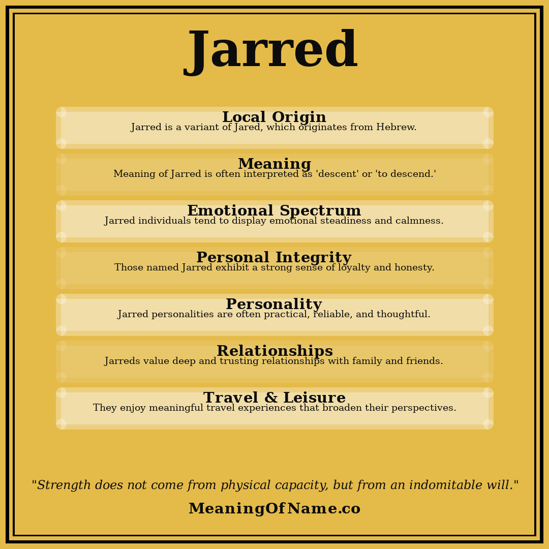 Jarred name meaning poster