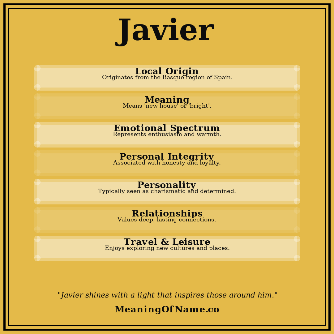 Javier name meaning poster