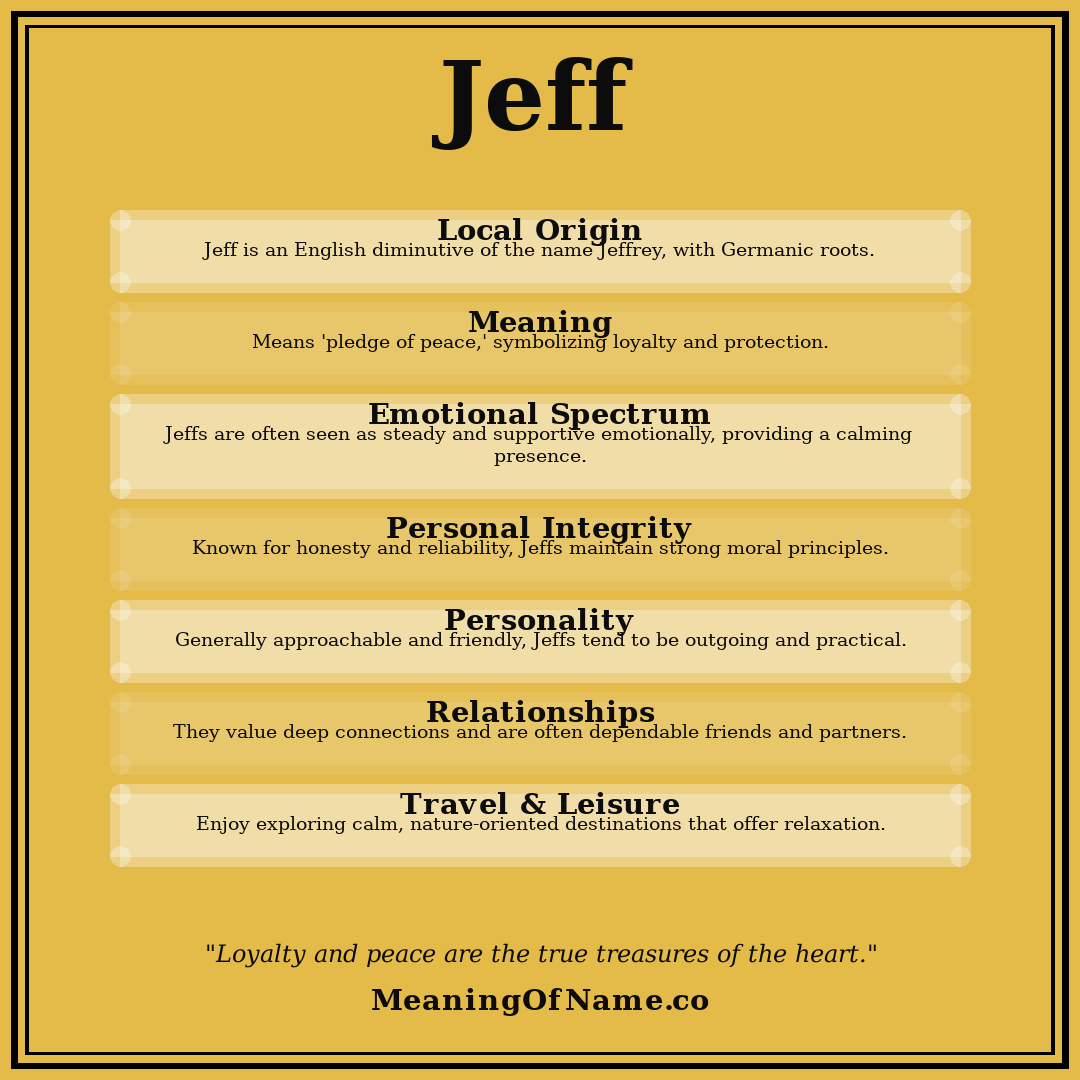 Jeff name meaning poster