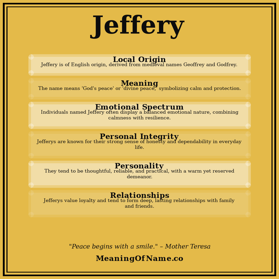 Jeffery name meaning poster