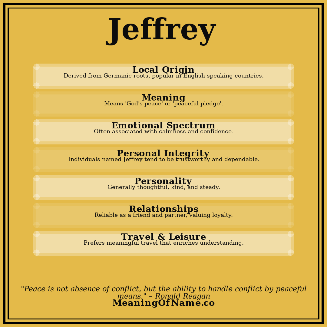 Jeffrey name meaning poster