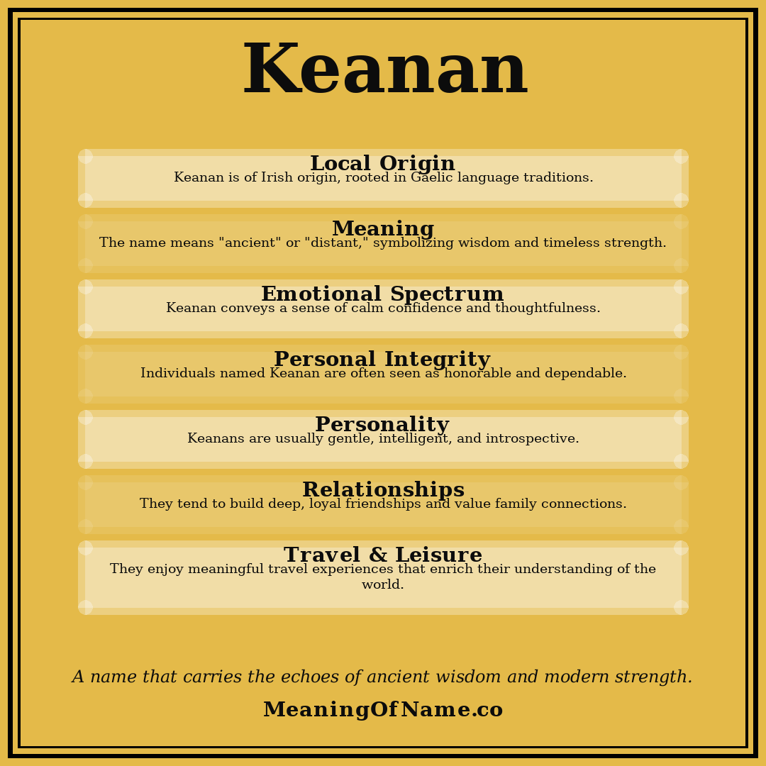 Keanan name meaning poster