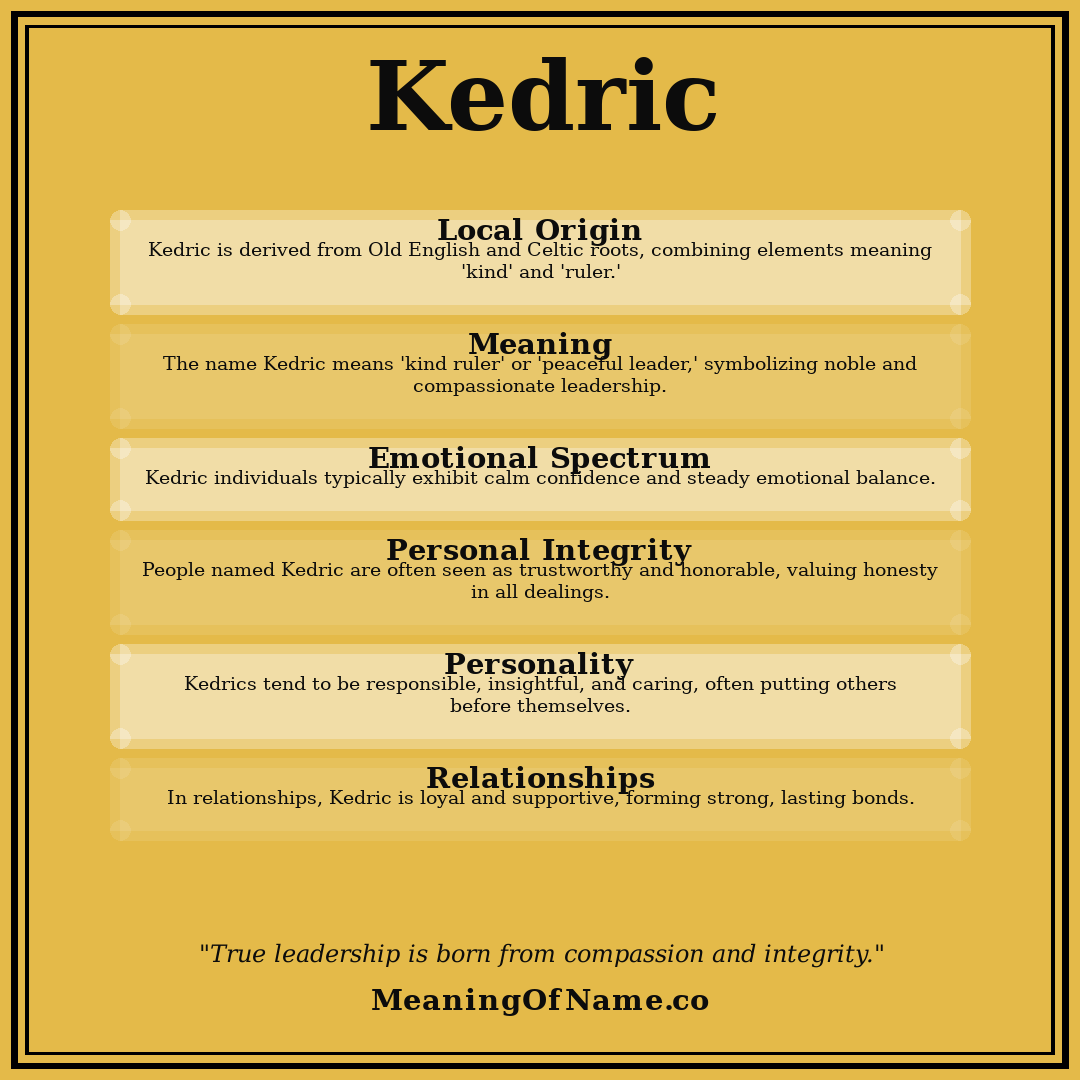 Kedric name meaning poster