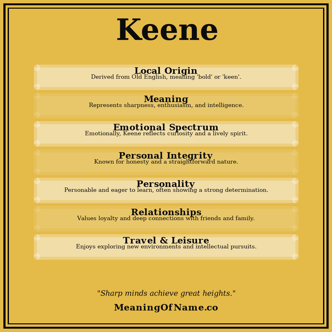 Keene name meaning poster