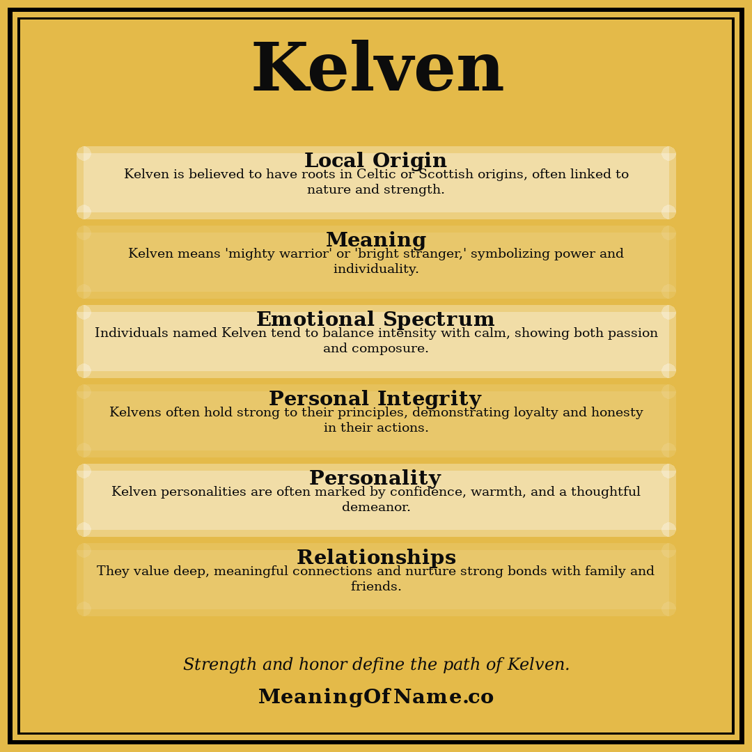 Kelven name meaning poster
