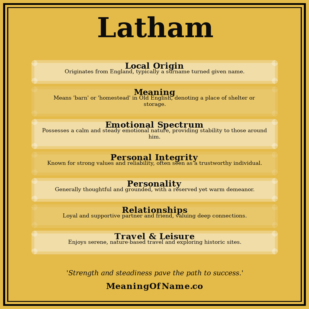Latham name meaning poster
