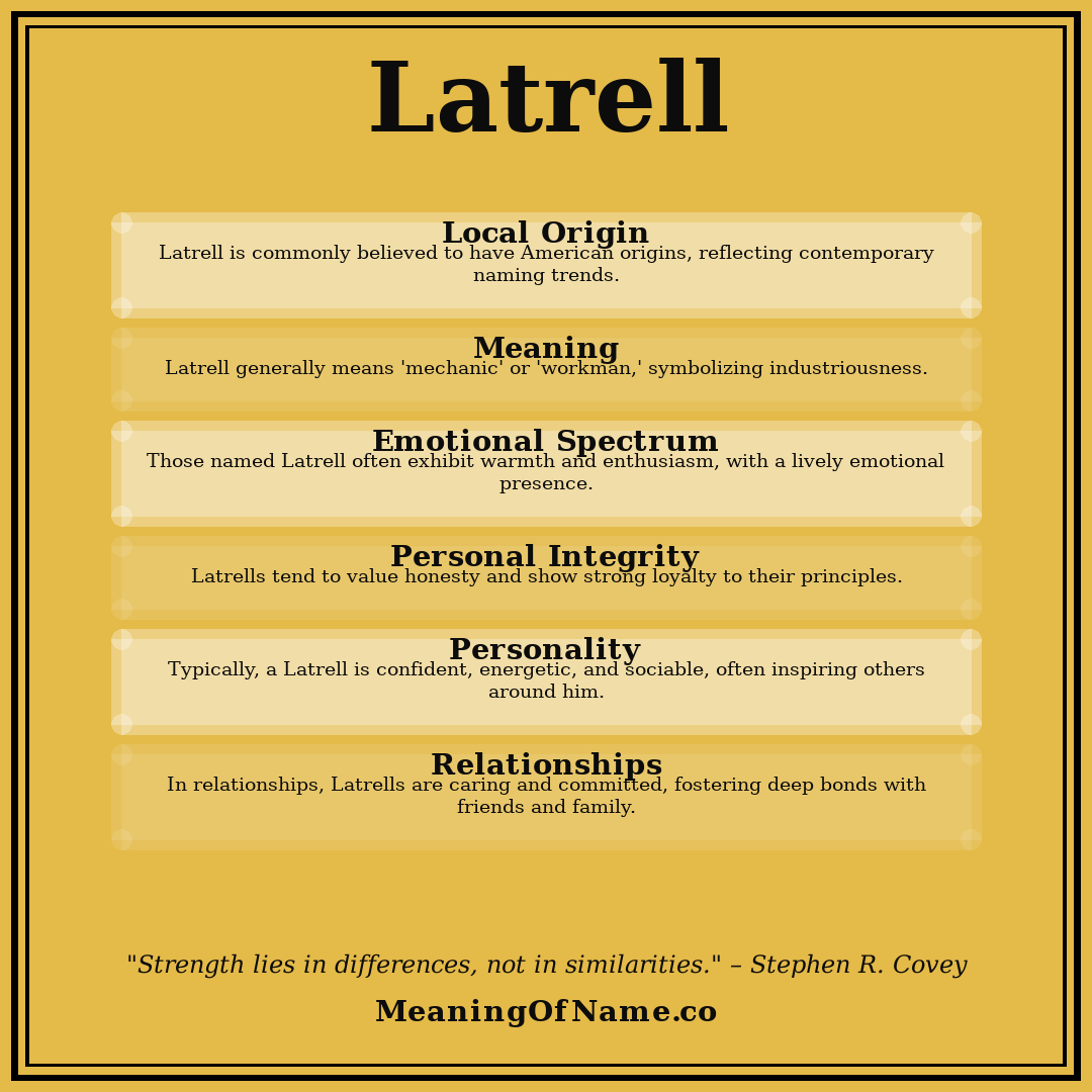 Latrell name meaning poster