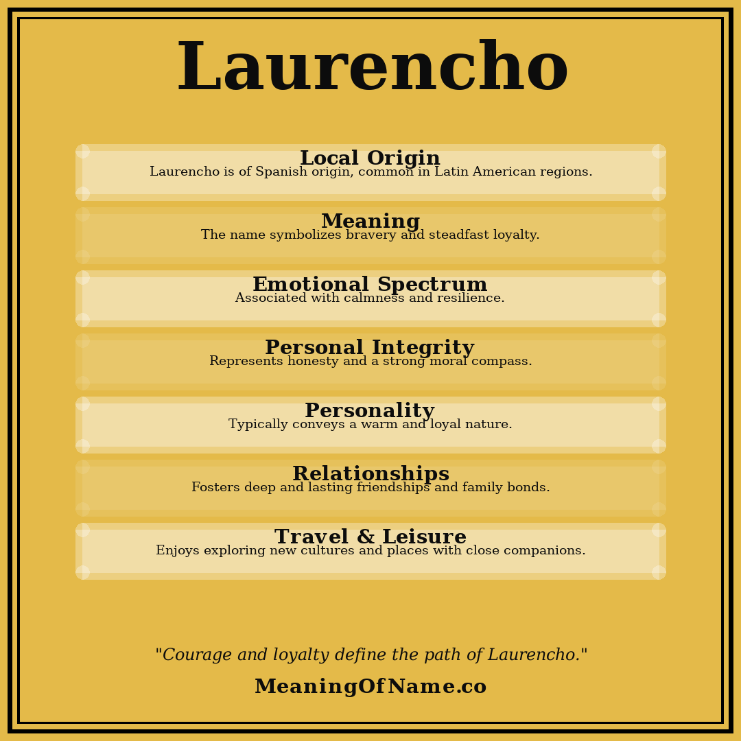 Laurencho name meaning poster