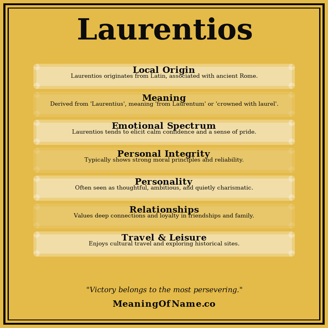 Laurentios name meaning poster