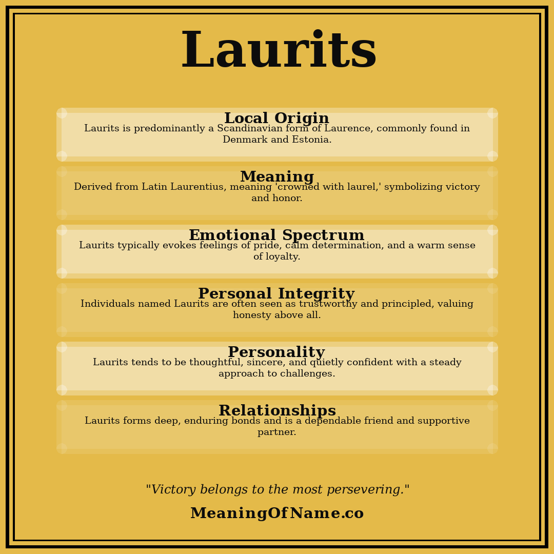 Laurits name meaning poster