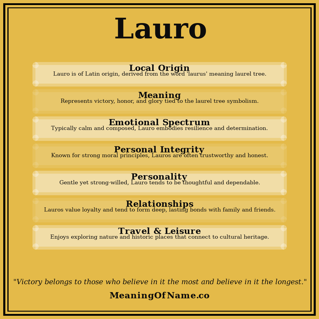 Lauro name meaning poster