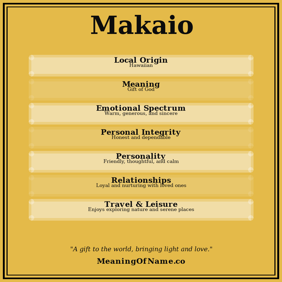 Makaio name meaning poster