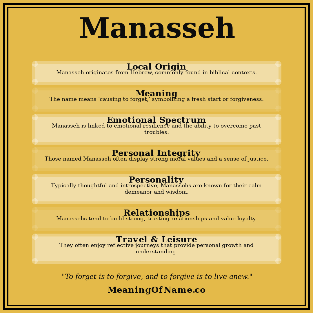 Manasseh name meaning poster