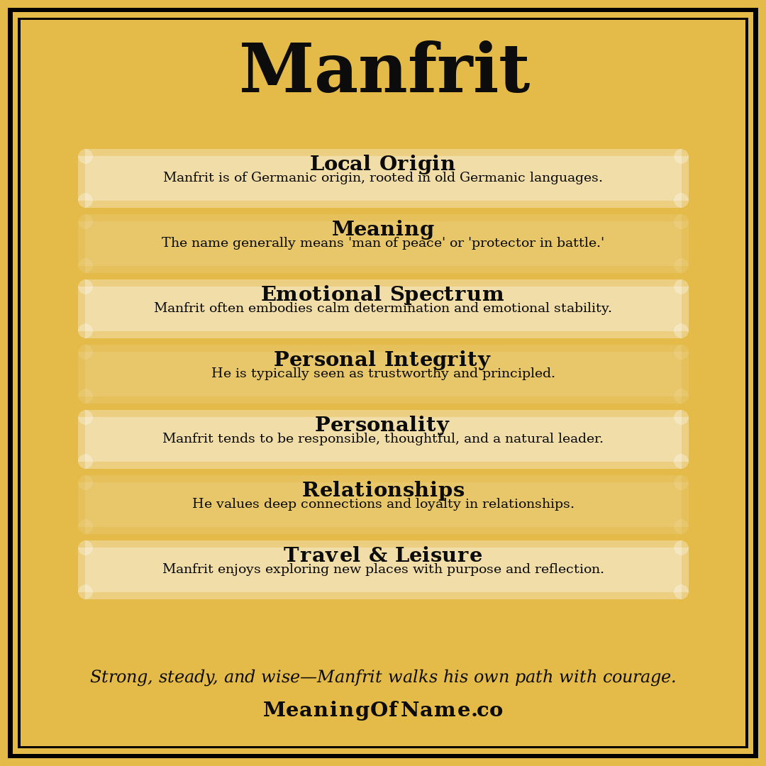 Manfrit name meaning poster