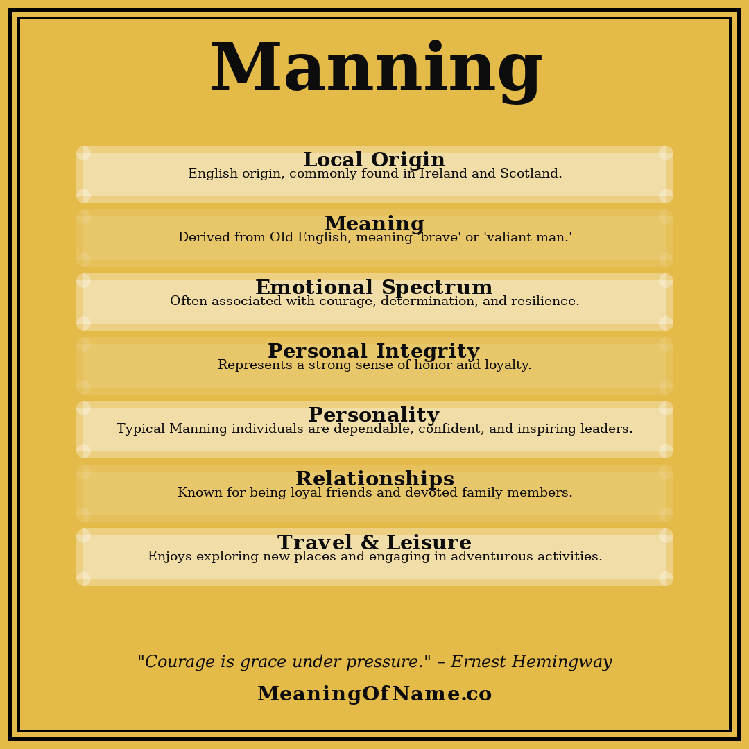 Manning name meaning poster