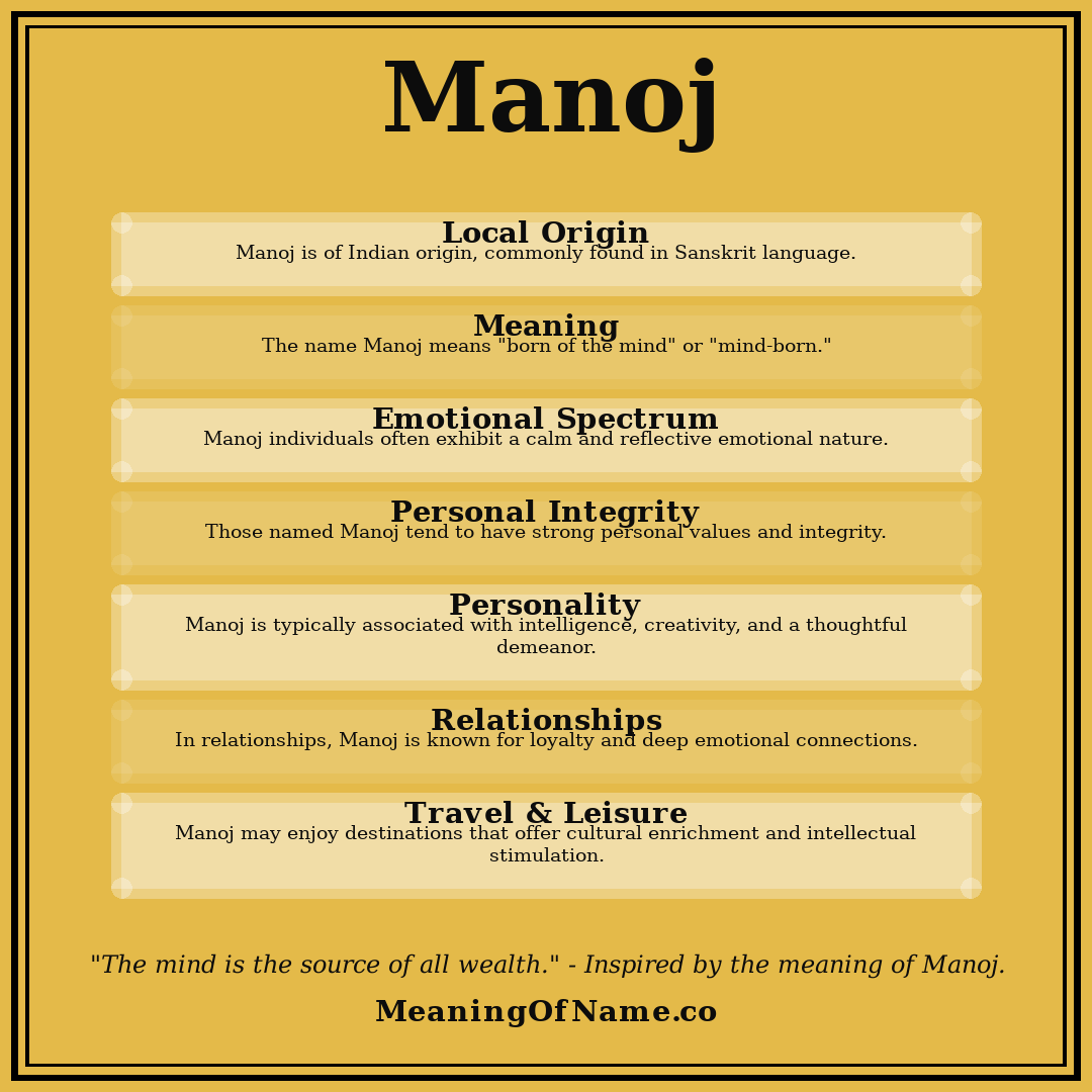 Manoj name meaning poster