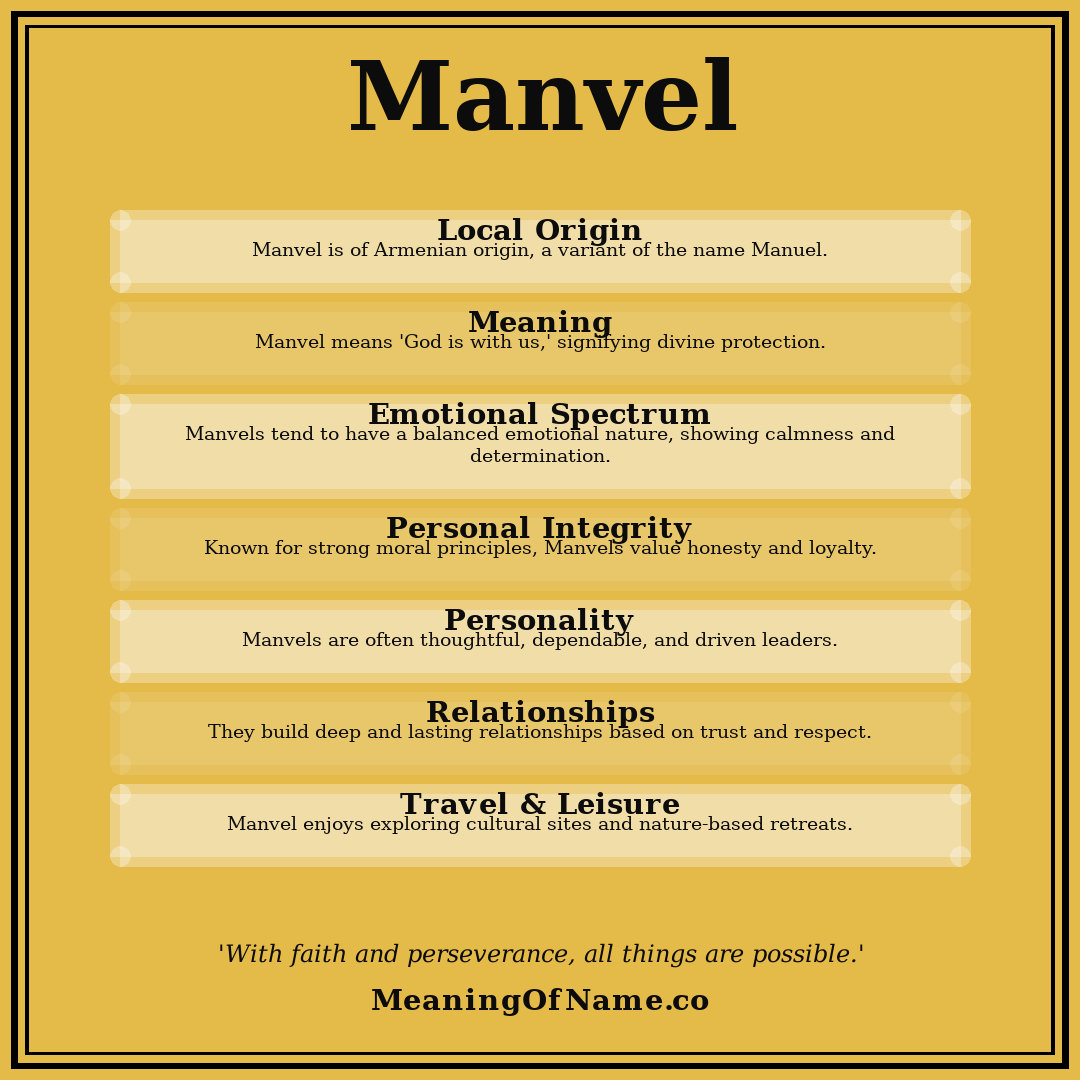 Manvel name meaning poster