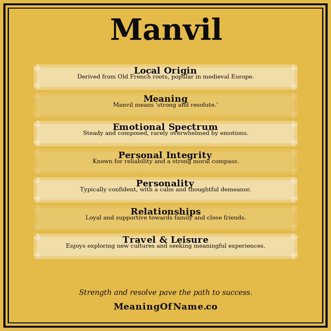 Manvil name meaning poster