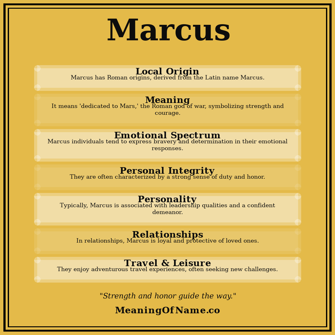 Marcus name meaning poster
