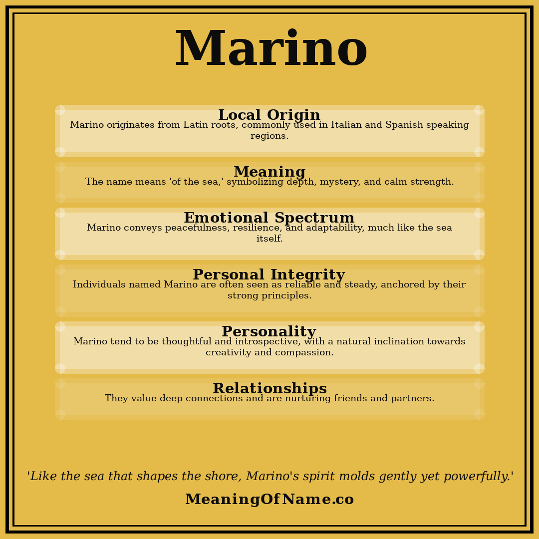 Marino name meaning poster