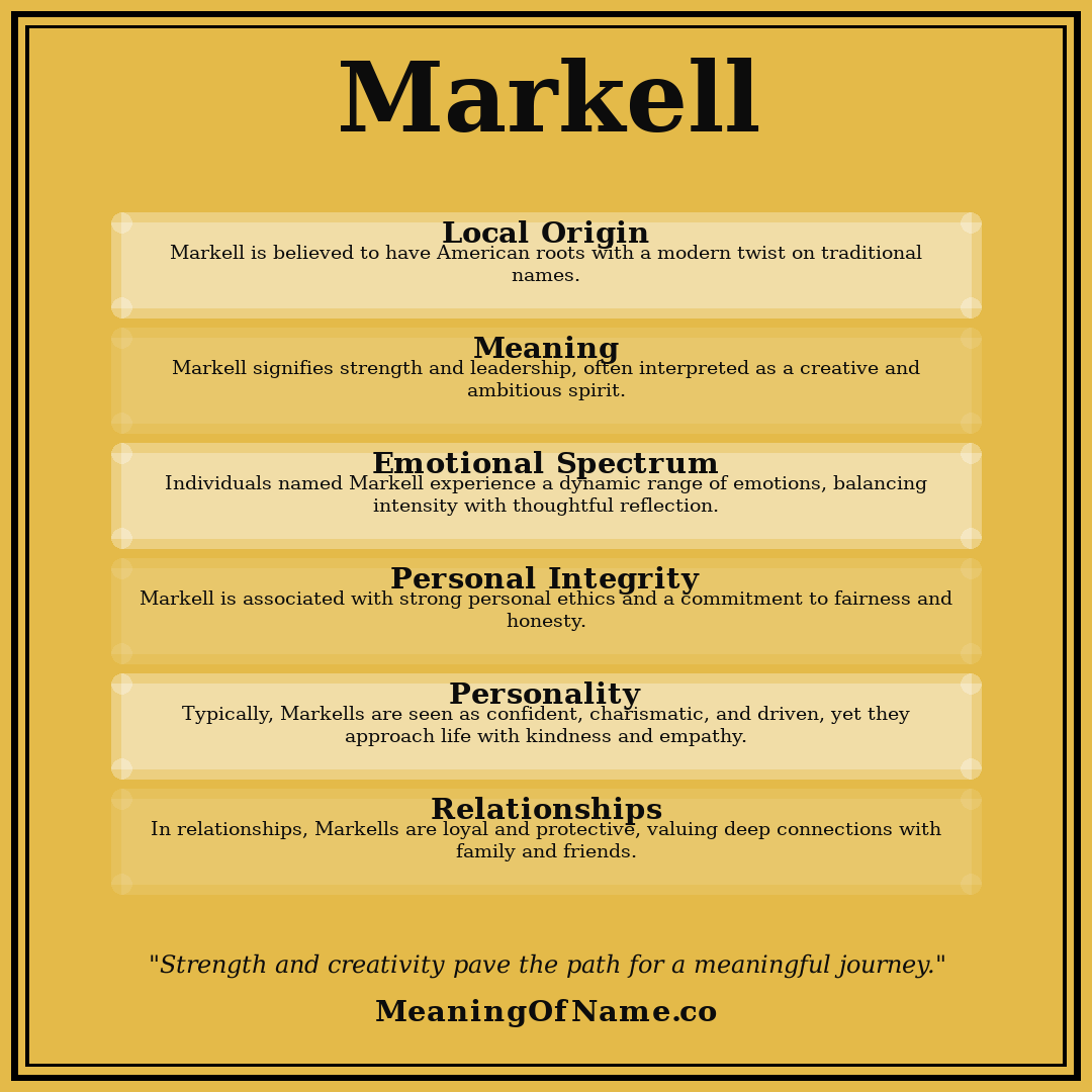 Markell name meaning poster