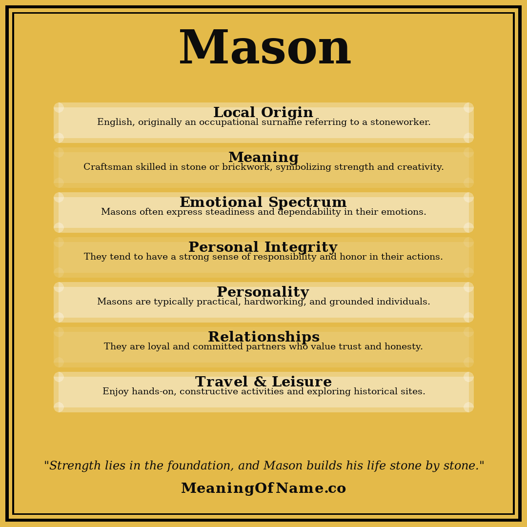 Mason name meaning poster