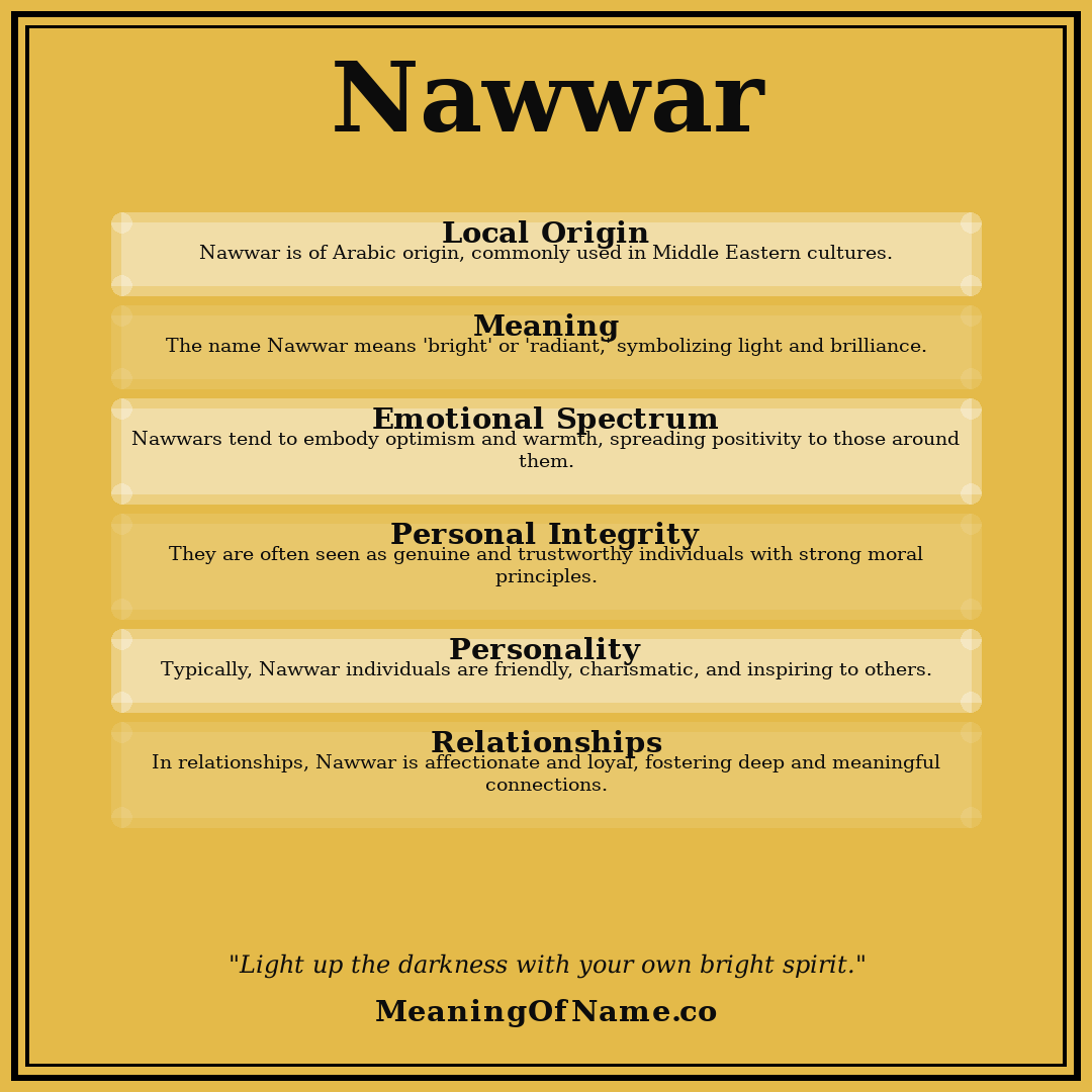 Nawwar name meaning poster