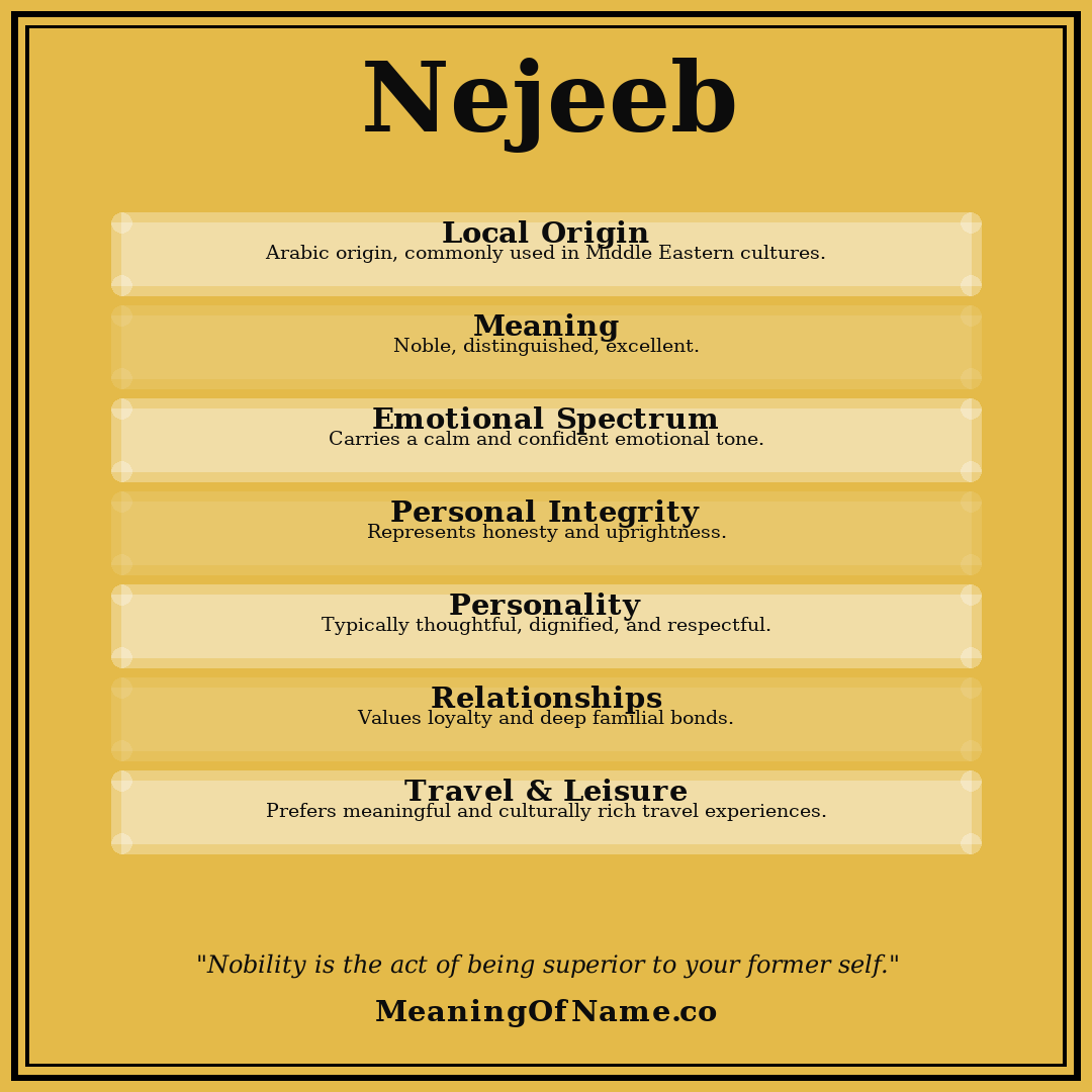 Nejeeb name meaning poster