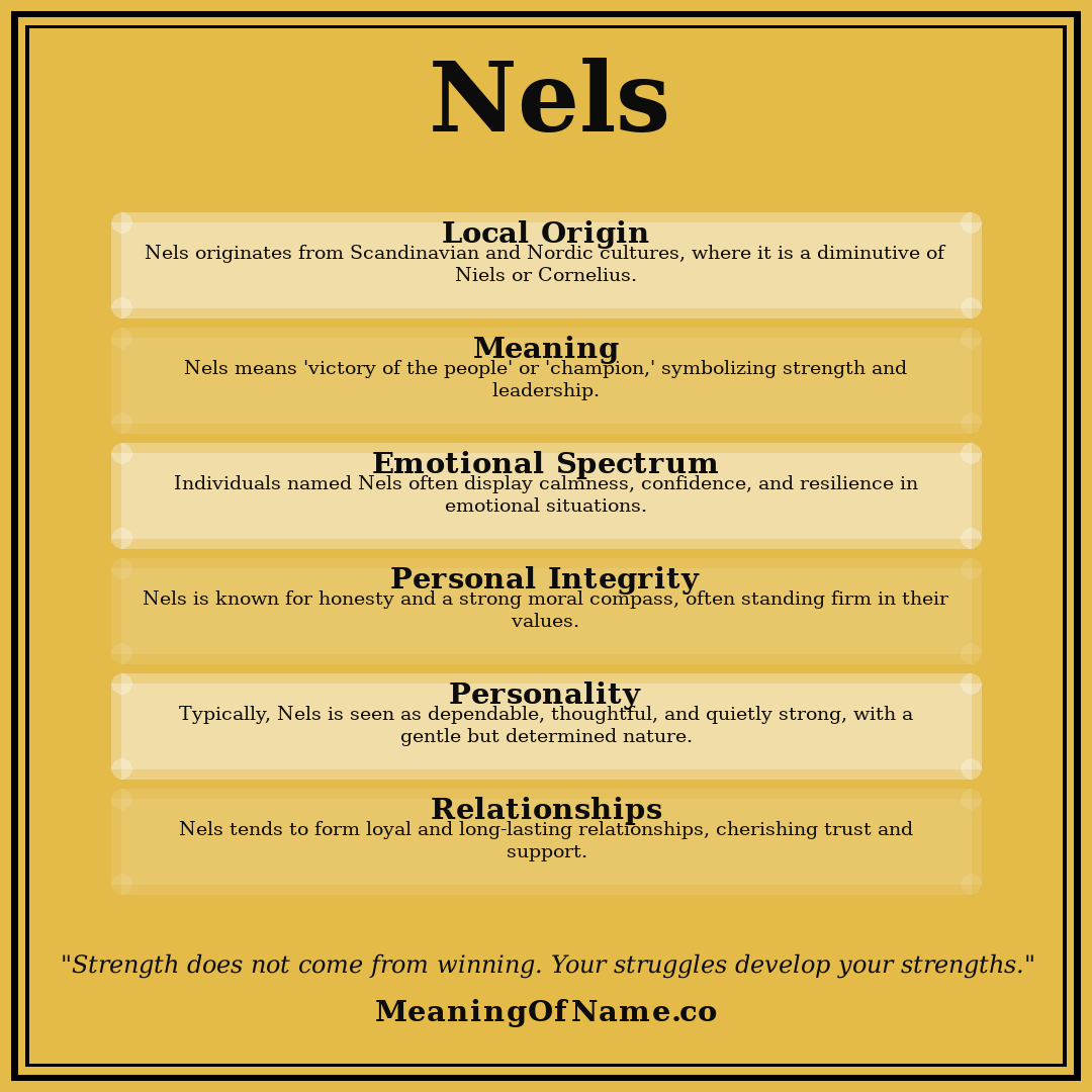 Nels name meaning poster