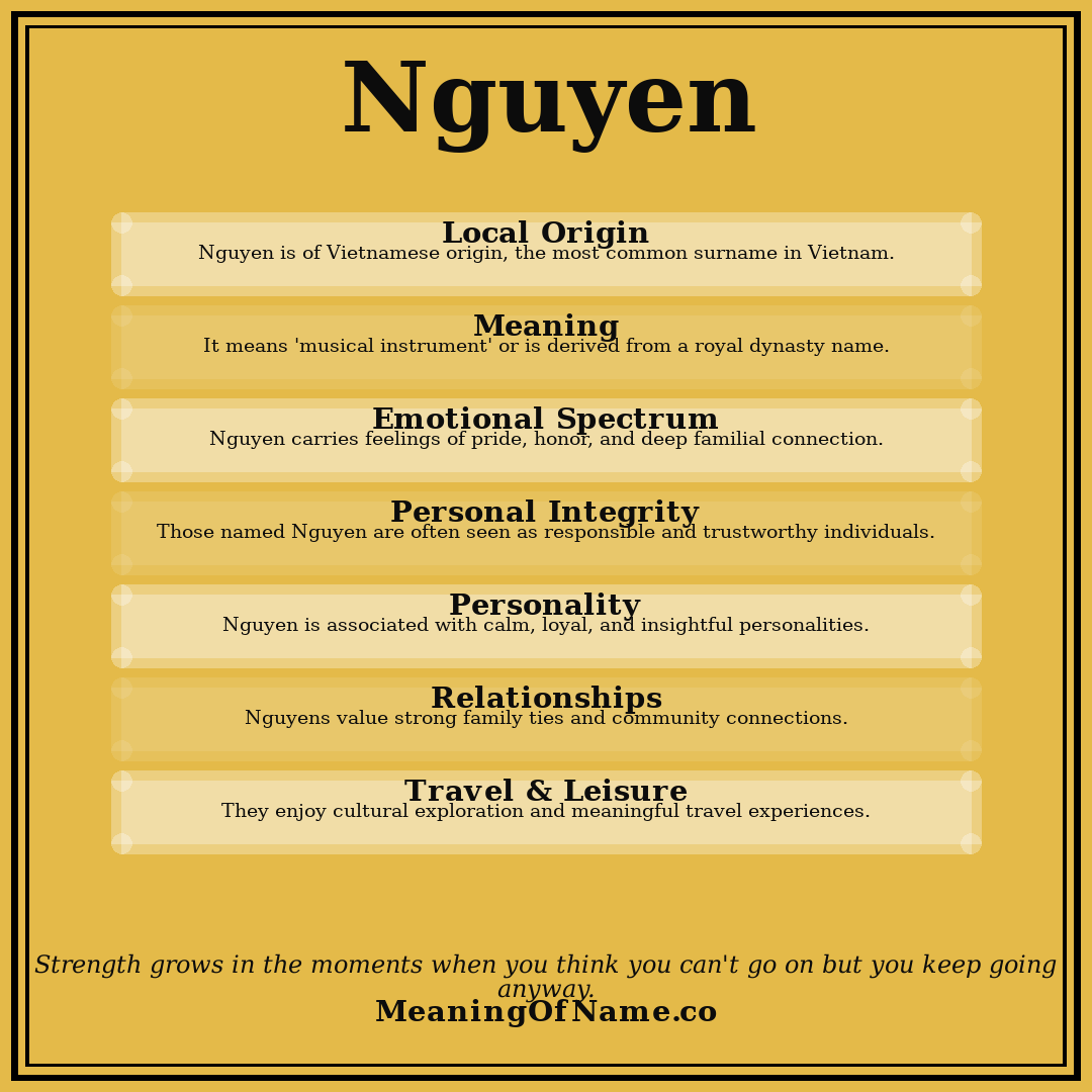 Nguyen name meaning poster