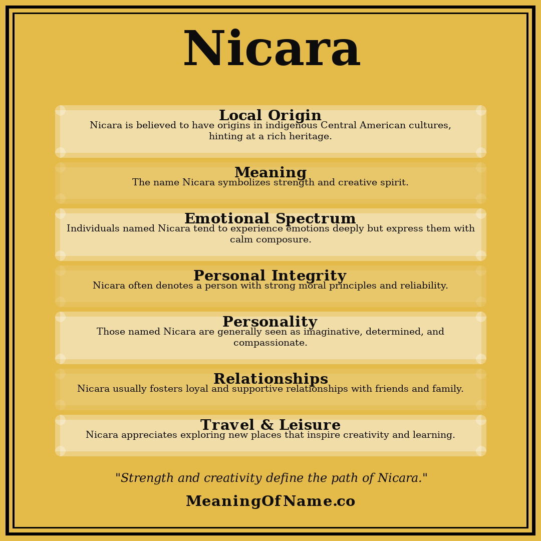 Nicara name meaning poster