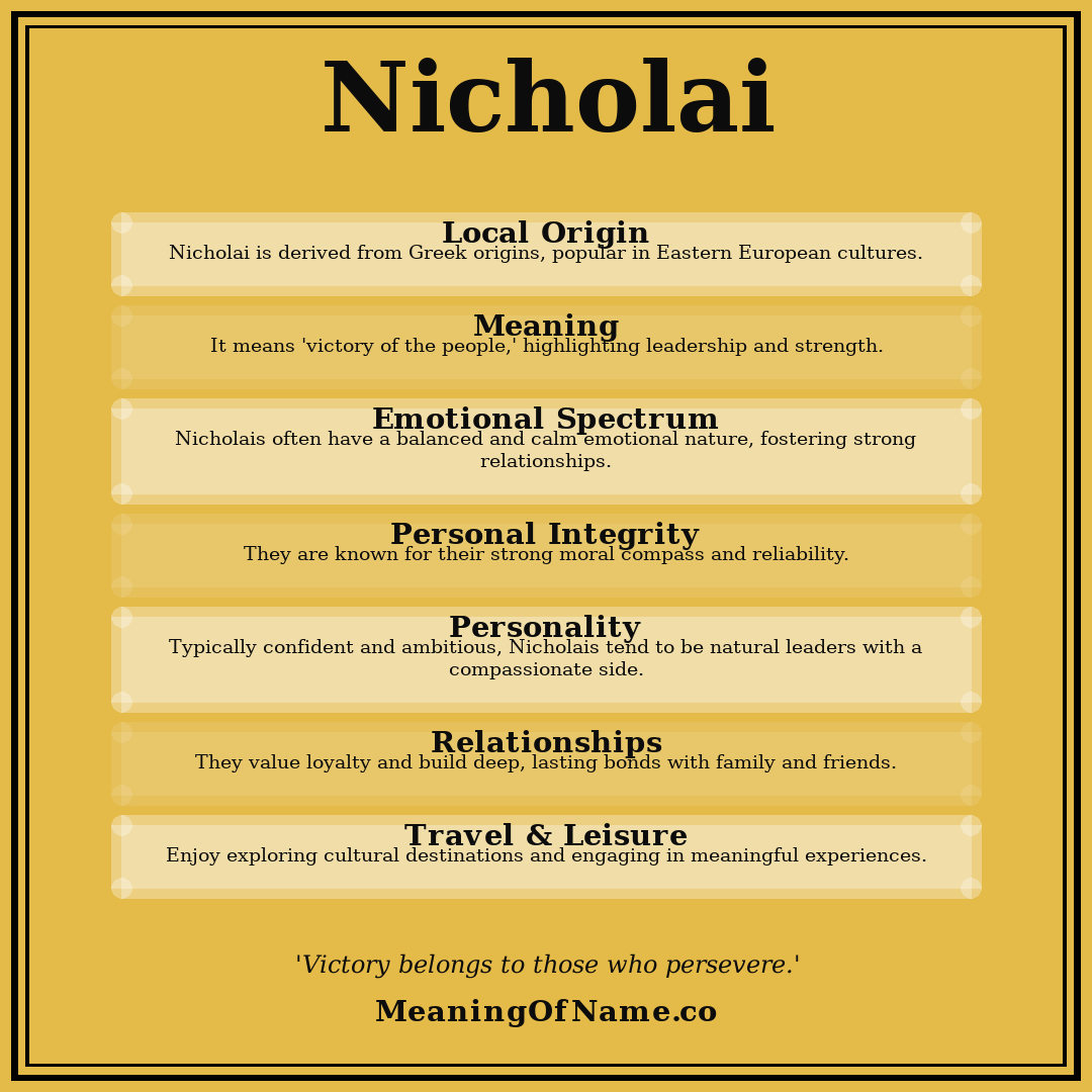 Nicholai name meaning poster