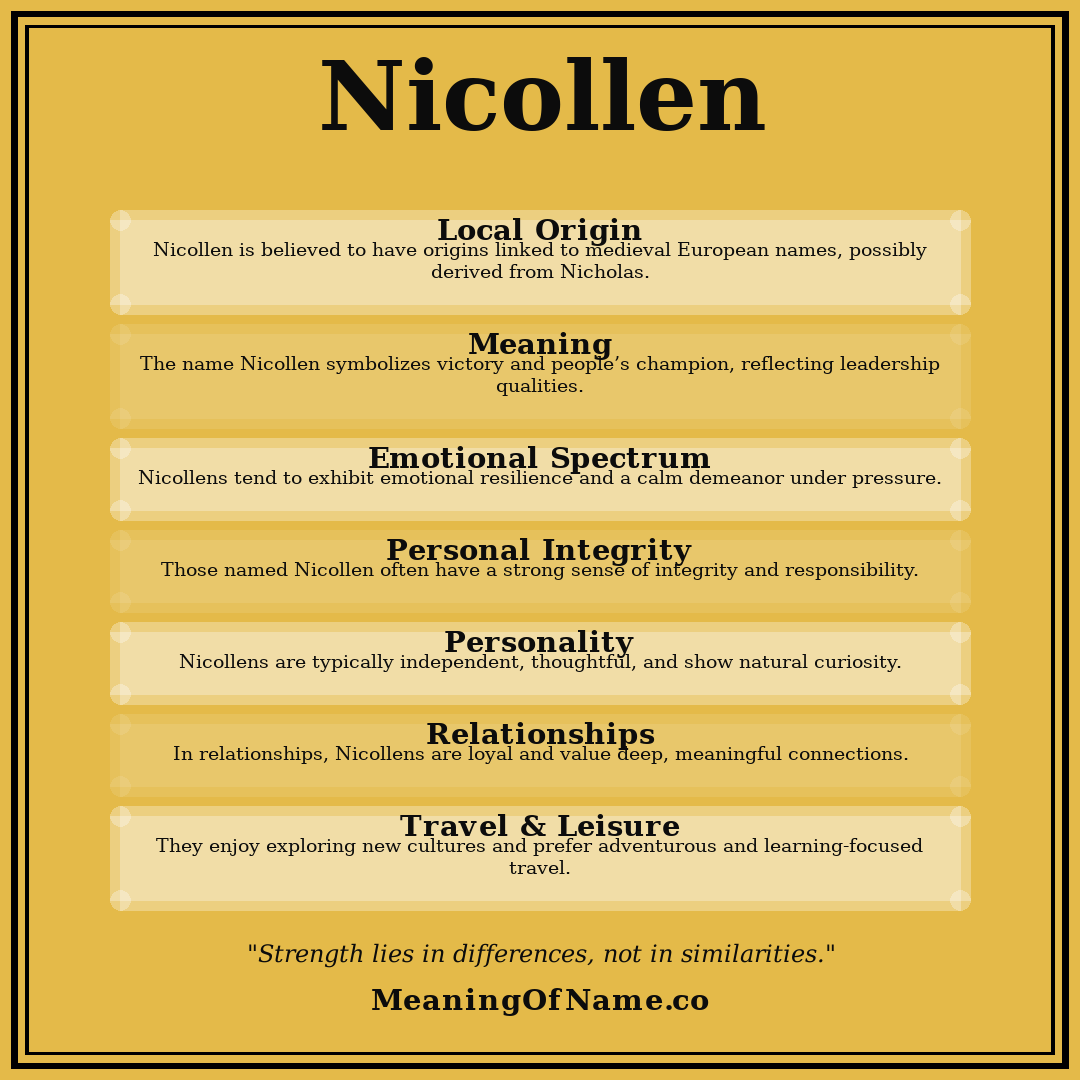 Nicollen name meaning poster