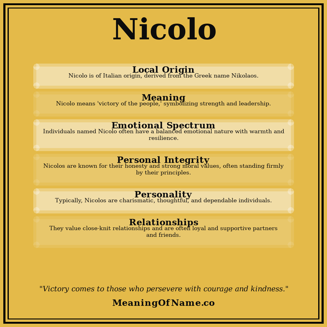 Nicolo name meaning poster
