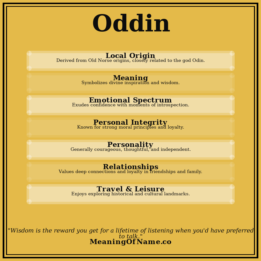 Oddin name meaning poster