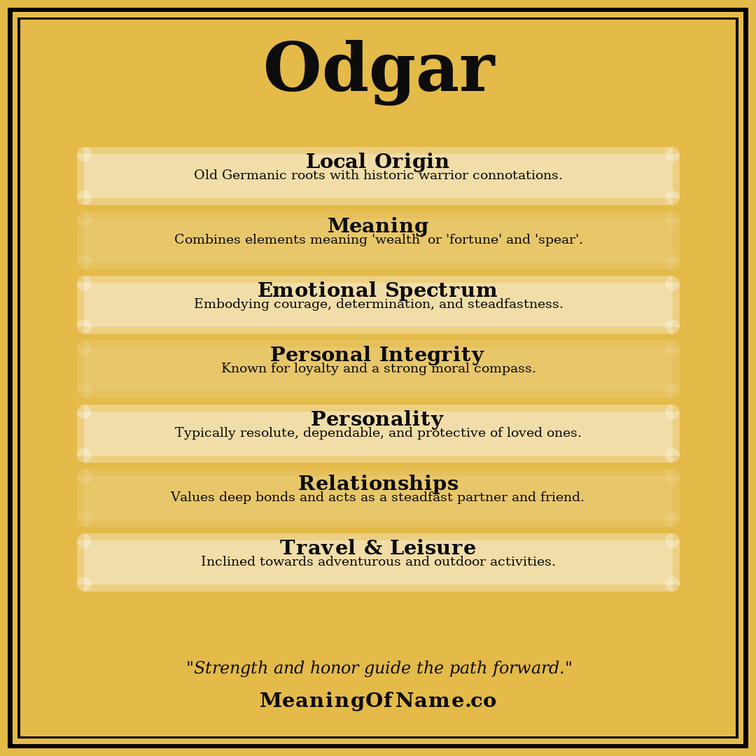 Odgar name meaning poster