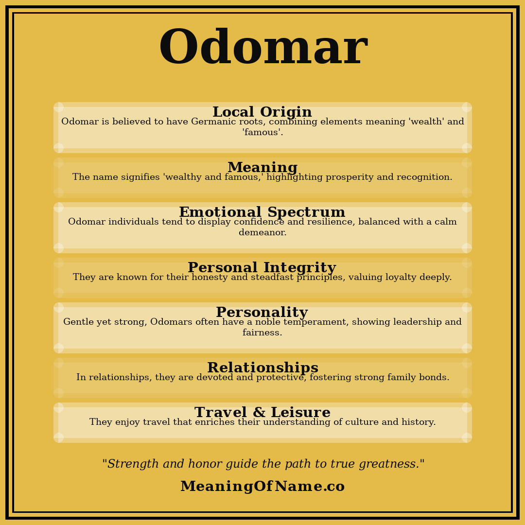 Odomar name meaning poster