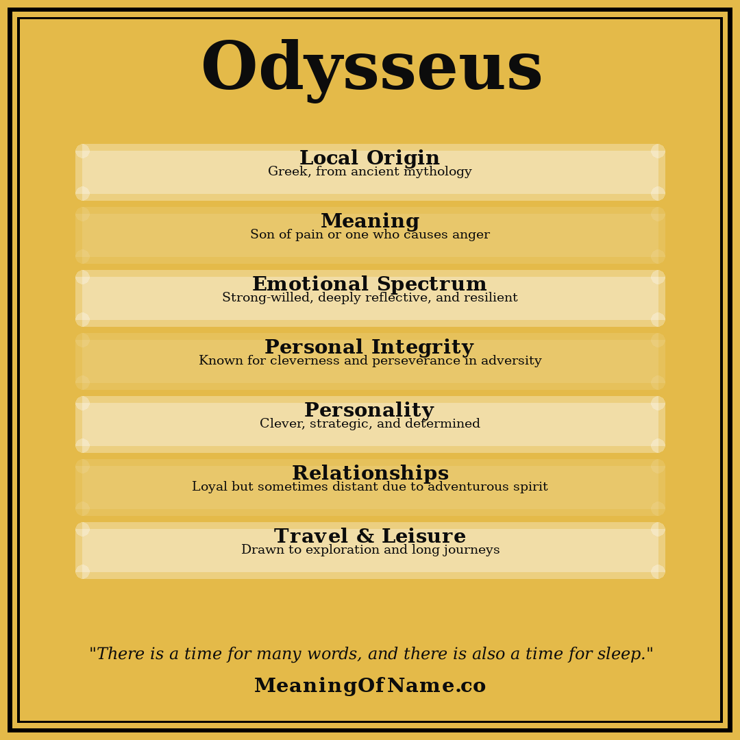 Odysseus name meaning poster