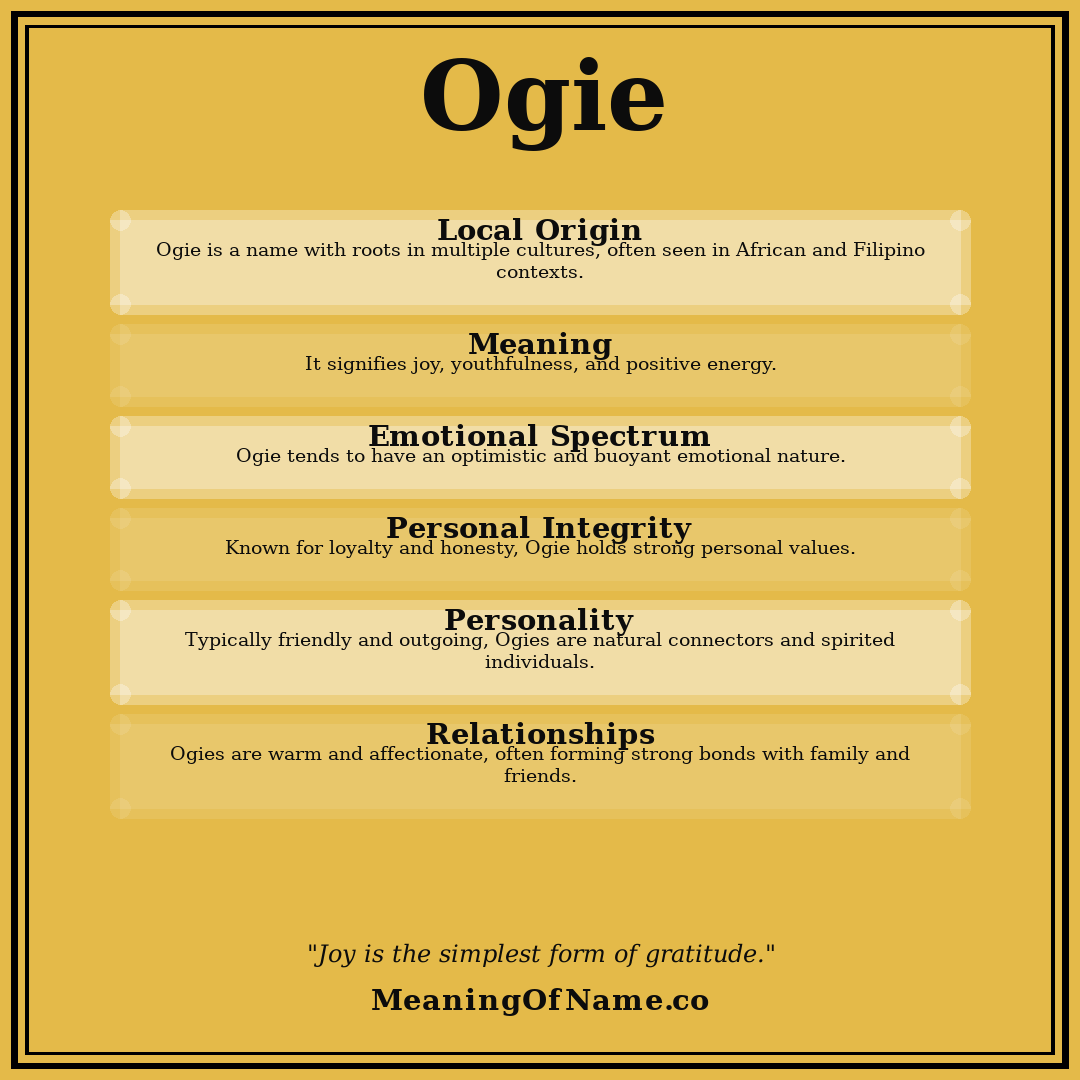 Ogie name meaning poster