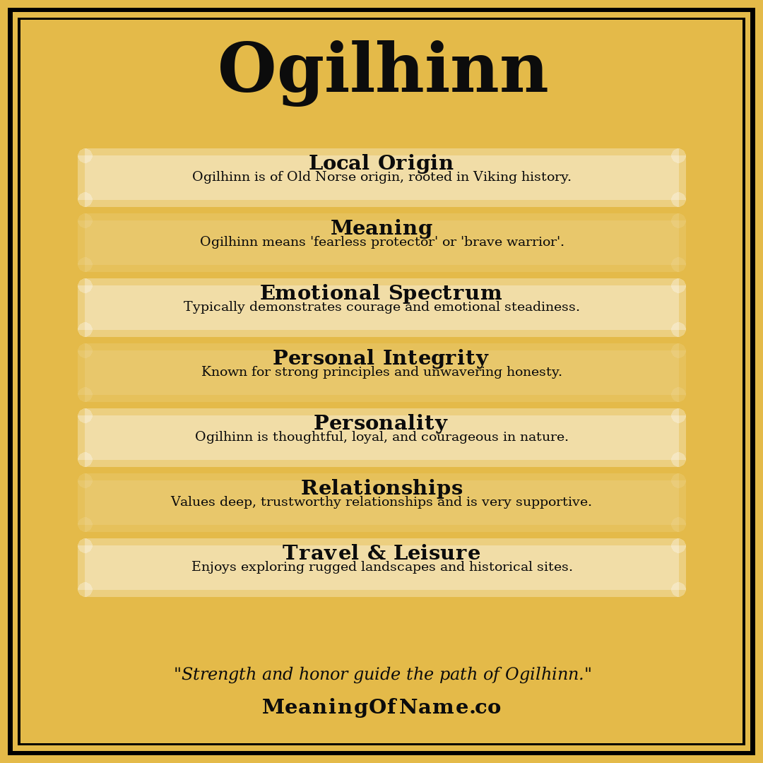 Ogilhinn name meaning poster