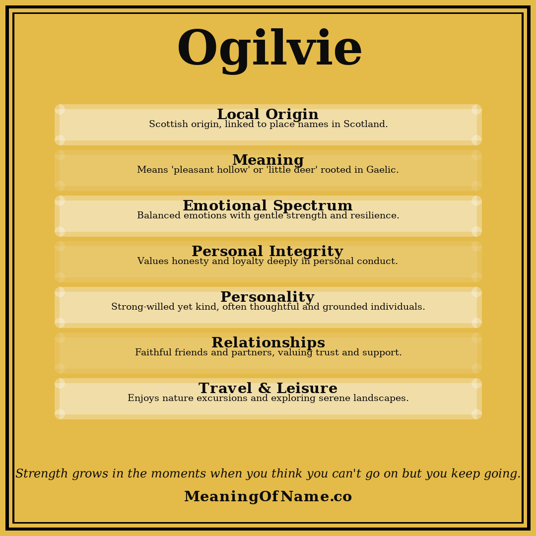 Ogilvie name meaning poster