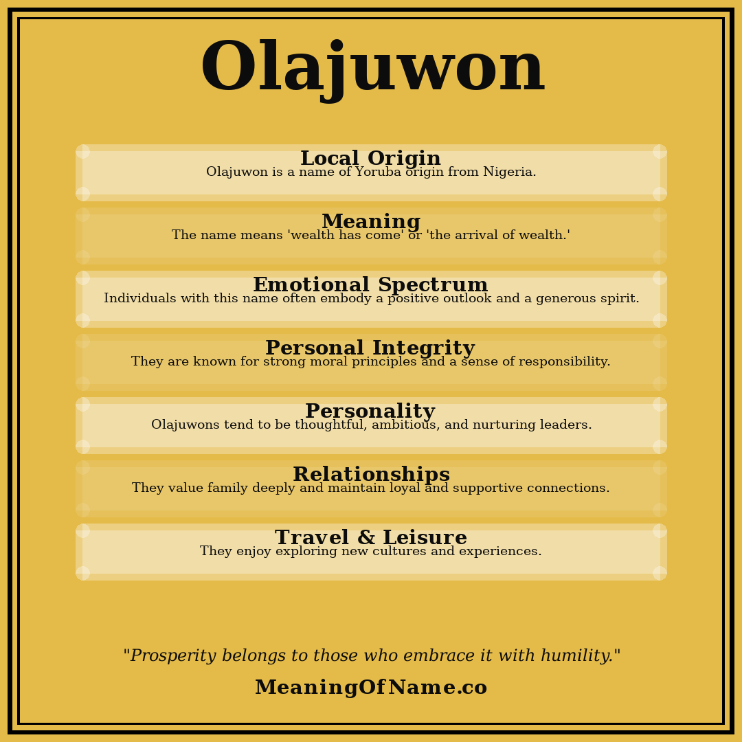 Olajuwon name meaning poster